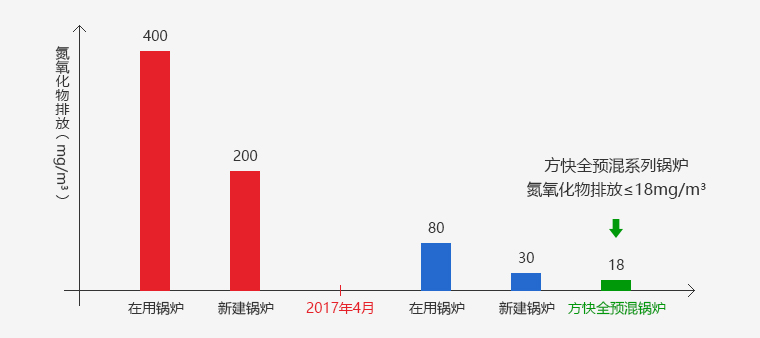 FPB全預混燃燒技術(shù)